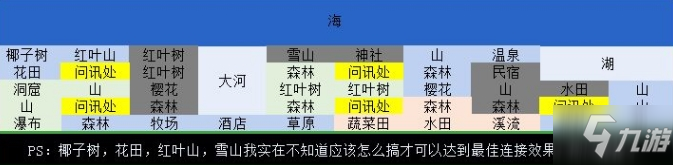 大自然物語布局攻略2020 最新布局技巧總匯[視頻][多圖]