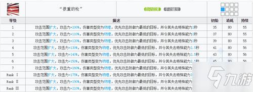 明日方舟刻俄柏专精技能推荐 明日方舟刻俄柏专精技能效果