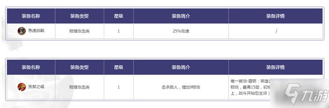 王者模擬戰(zhàn)物理裝備選擇優(yōu)先級(jí)與搭配建議