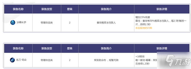 王者模拟战物理装备选择优先级与搭配建议