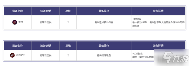 王者模擬戰(zhàn)物理裝備選擇優(yōu)先級(jí)與搭配建議