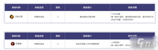 王者模拟战物理装备选择优先级与搭配建议