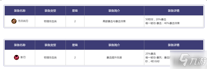 王者模擬戰(zhàn)物理裝備選擇優(yōu)先級(jí)與搭配建議