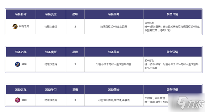 王者模擬戰(zhàn)物理裝備選擇優(yōu)先級(jí)與搭配建議