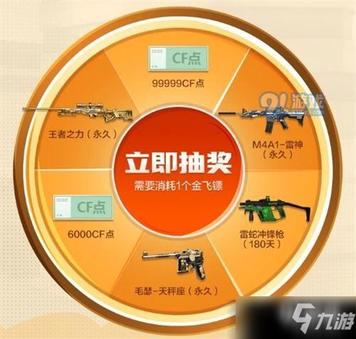 2020CF3月幸运转盘活动地址详解 3月幸运转盘活动内容解析