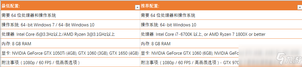 毀滅戰(zhàn)士永恒配置要求一覽 最低只需1050Ti