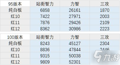 DNF100級奶爸神話裝備搭配推薦