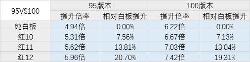 DNF100級奶爸神話裝備搭配推薦