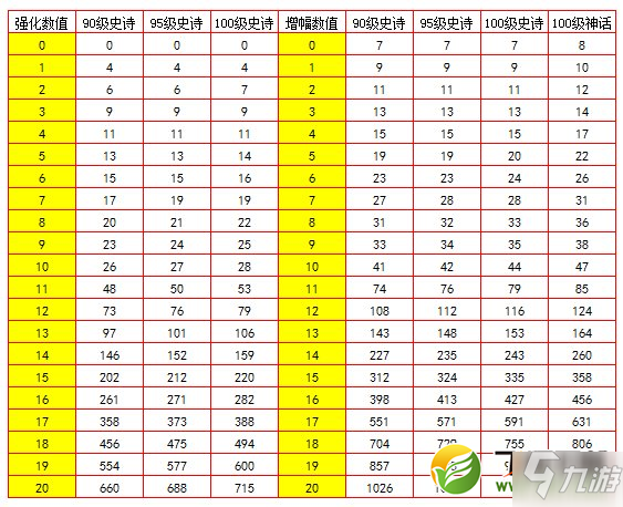 DNF100級(jí)奶爸SS裝備搭配推薦