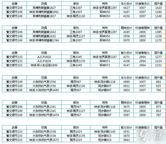 100级装备搭配表图片