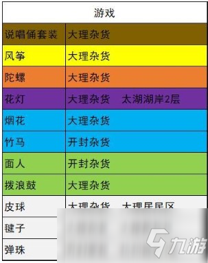 《我的俠客》游戲材料獲得大全