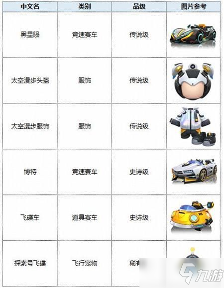 跑跑卡丁車手游S5賽季通行證什么時候開始？S5通行證時間和獎勵介紹