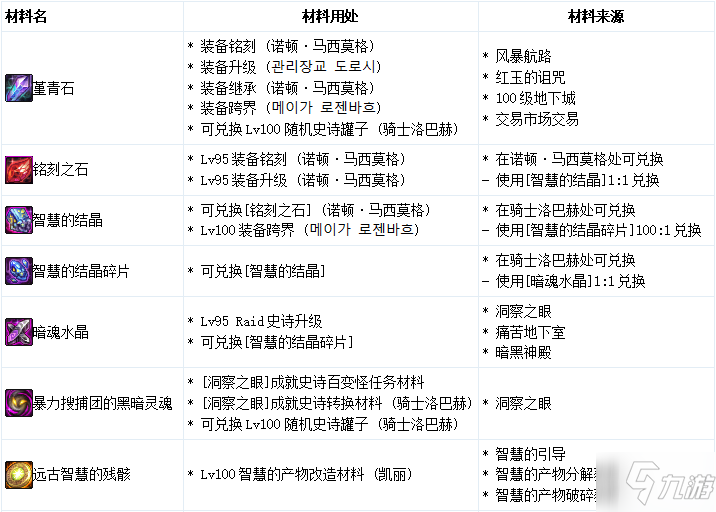 DNF暴力搜捕團(tuán)的黑暗靈魂轉(zhuǎn)換器玩法攻略