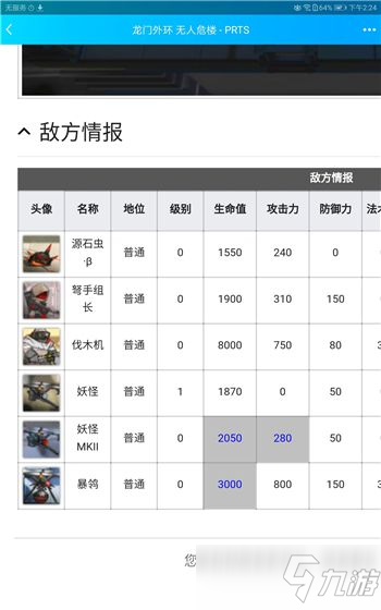 明日方舟危機(jī)合約無人危樓怎么打？危機(jī)合約無人危樓打法攻略