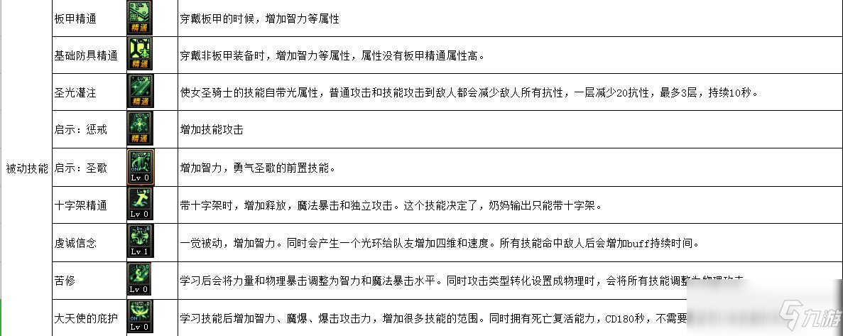 《DNF》100奶媽搬磚加點推薦