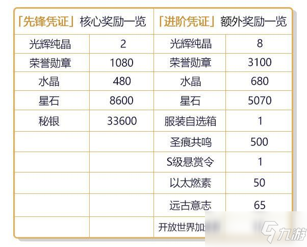 崩坏3光辉纯晶怎么获得12个