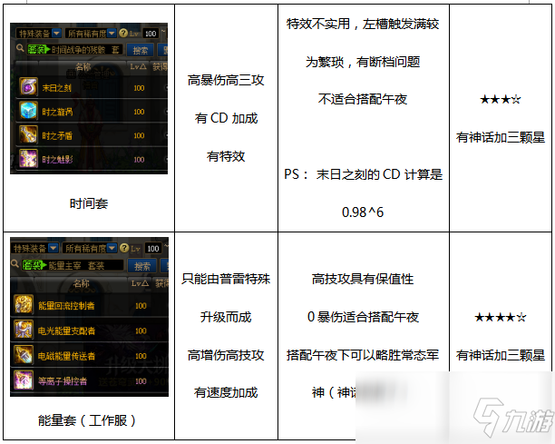 《DNF》100男漫游装备搭配