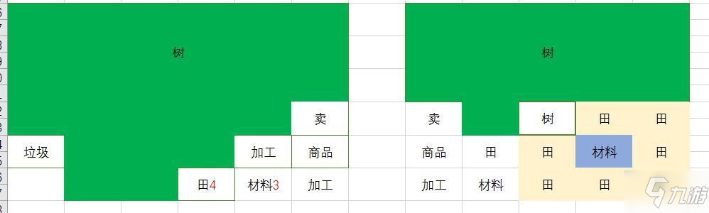 出港集裝箱號(hào)布局技巧分享 前中期怎么布局好？[視頻][多圖]