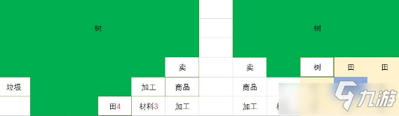 出港集装箱号船舱怎么布局 出港集装箱号船舱布局方式攻略