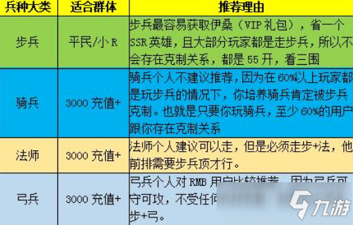 王城守衛(wèi)戰(zhàn)兵種怎么選擇 兵種選擇技巧攻略