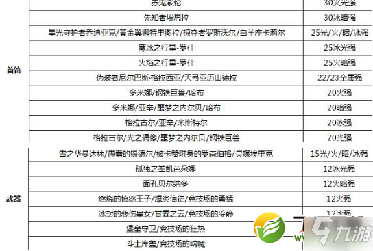 DNF100级红眼属性强化选择推荐