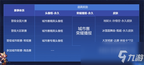 參與王者榮耀大眾賽事，贏取個(gè)人電競(jìng)榮譽(yù)和專屬道具獎(jiǎng)勵(lì)!