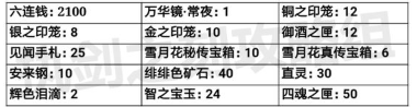 执剑之刻常夜行活动内容介绍 执剑之刻常夜行活动副本奖励一览