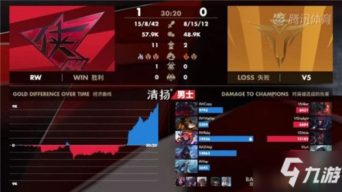 2020LPL春季赛3月22日RWvsV5赛事回顾 RW2-0V5