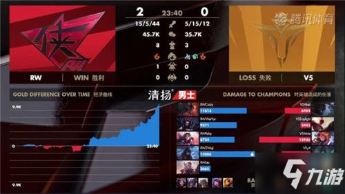 2020LPL春季賽3月22日RWvsV5賽事回顧 RW2-0V5