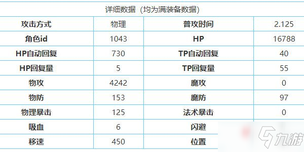 公主連結(jié)安蕓真琴技能屬性評測