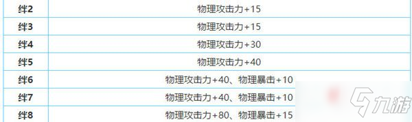 公主連結(jié)安蕓真琴技能屬性評測