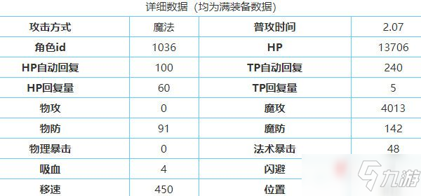 公主連結(jié)冰川鏡華技能屬性評(píng)測(cè)