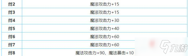 公主連結(jié)冰川鏡華技能屬性評(píng)測(cè)