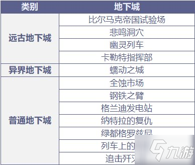 DNF100級(jí)副本風(fēng)暴航路通關(guān)攻略