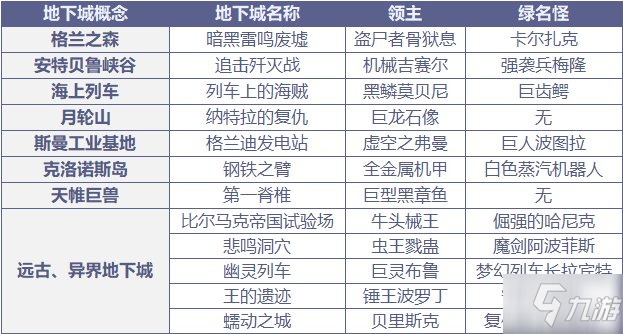 DNF100级副本风暴航路通关攻略