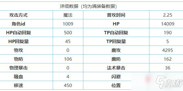 公主連結柊杏奈技能屬性評測