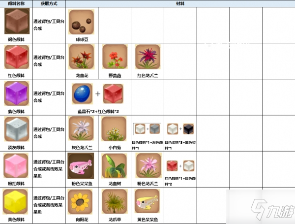 迷你世界染料怎么用 迷你世界染料怎么获得