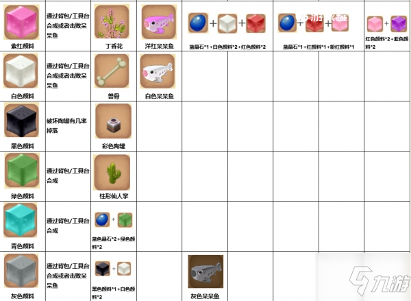 迷你世界染料怎么用 迷你世界染料怎么獲得