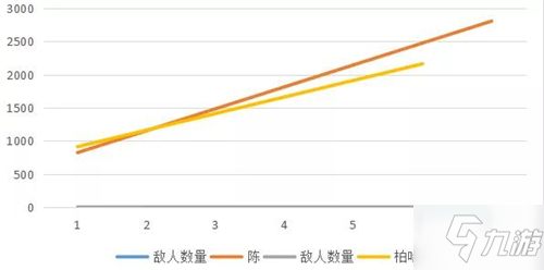 明日方舟柏喙二技能評(píng)測(cè) 柏喙與陳二技能對(duì)比分析