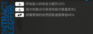 明日方舟新街危机等级4低配阵容打法攻略一览