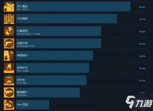 半条命爱莉克斯全成就汇总大全 解锁攻略达成条件一览