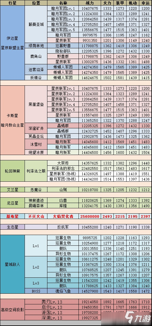 《不思議迷宮》M12攻略大全