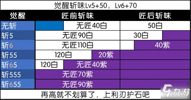 怪物獵人冰原冥赤龍全武器數(shù)據(jù)列表