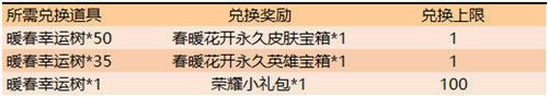 王者榮耀春暖花開第二期活動獎勵一覽 春暖花開第二期有什么獎勵