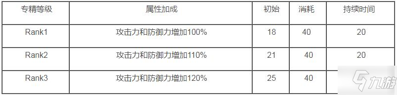 明日方舟风笛专精哪个技能好_风笛技能专精推荐[图]