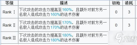 明日方舟柏喙專精哪個技能好_柏喙技能專精推薦[圖]