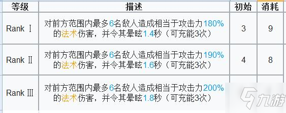 明日方舟柏喙專精哪個技能好_柏喙技能專精推薦[圖]