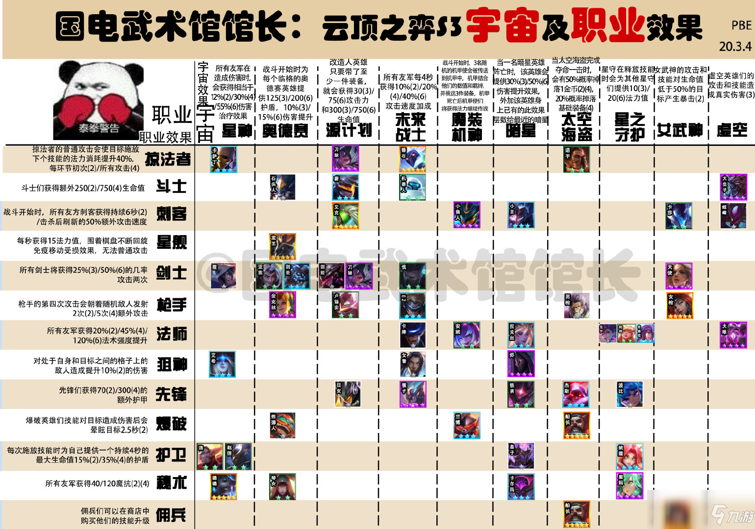 《云頂之弈》S3種族羈絆效果圖介紹