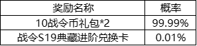 《王者荣耀》战令S19赛季典藏进阶卡抽奖技巧