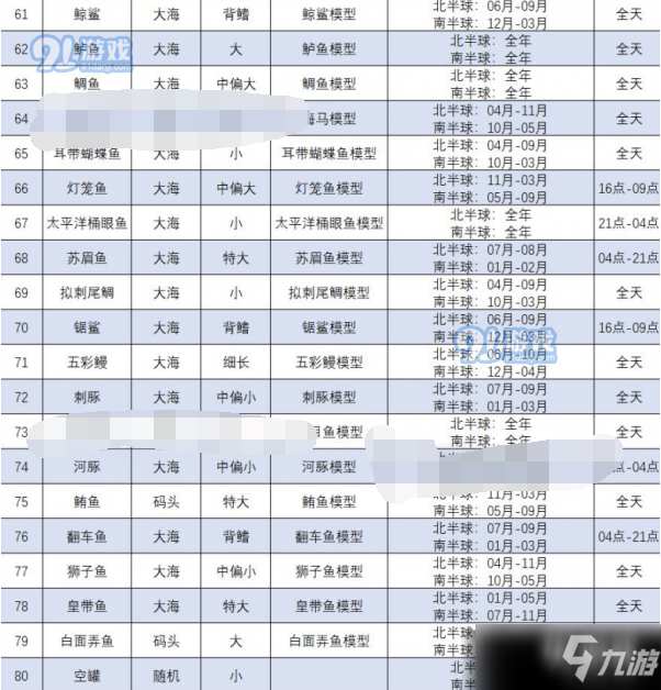 動(dòng)物之森全魚類有哪些？動(dòng)森最全魚類圖鑒活躍時(shí)間匯總